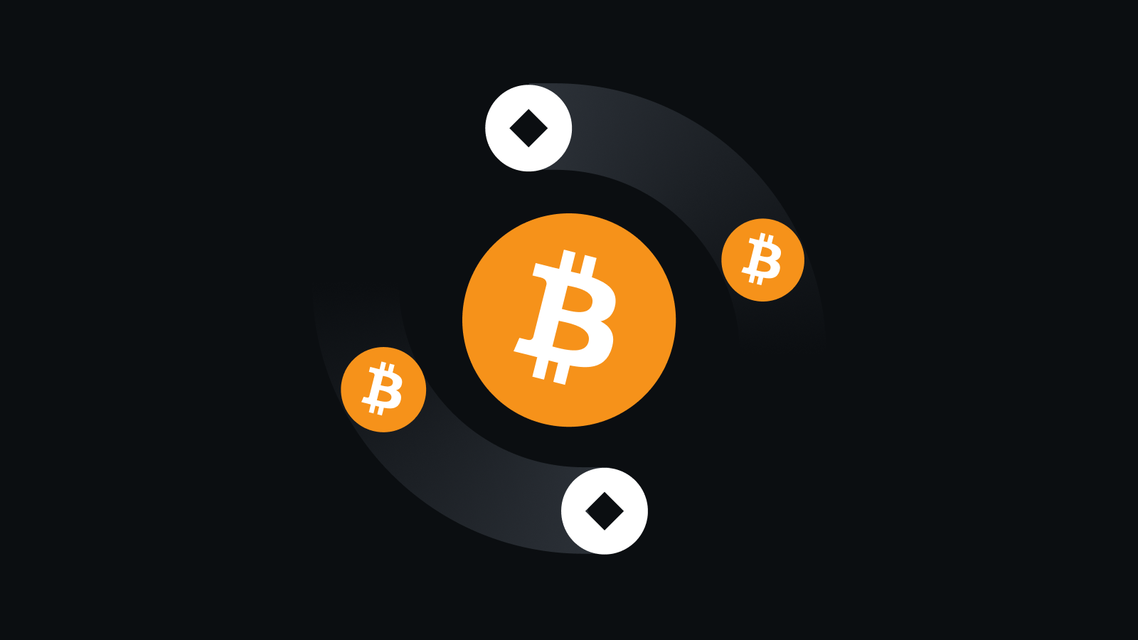 **合规智能风控体系